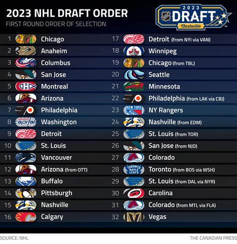 nhl lottery date 2024|2024 NHL draft order: Picks 1.